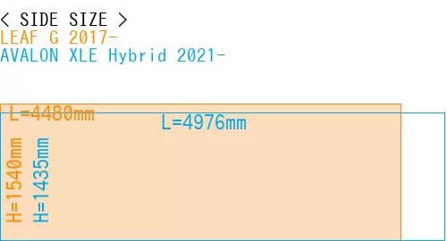 #LEAF G 2017- + AVALON XLE Hybrid 2021-